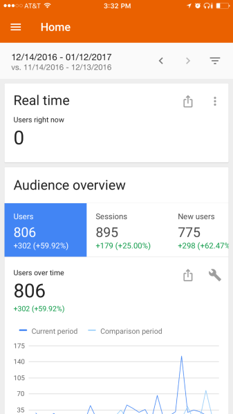 Google Analytics Mobile Screenshot